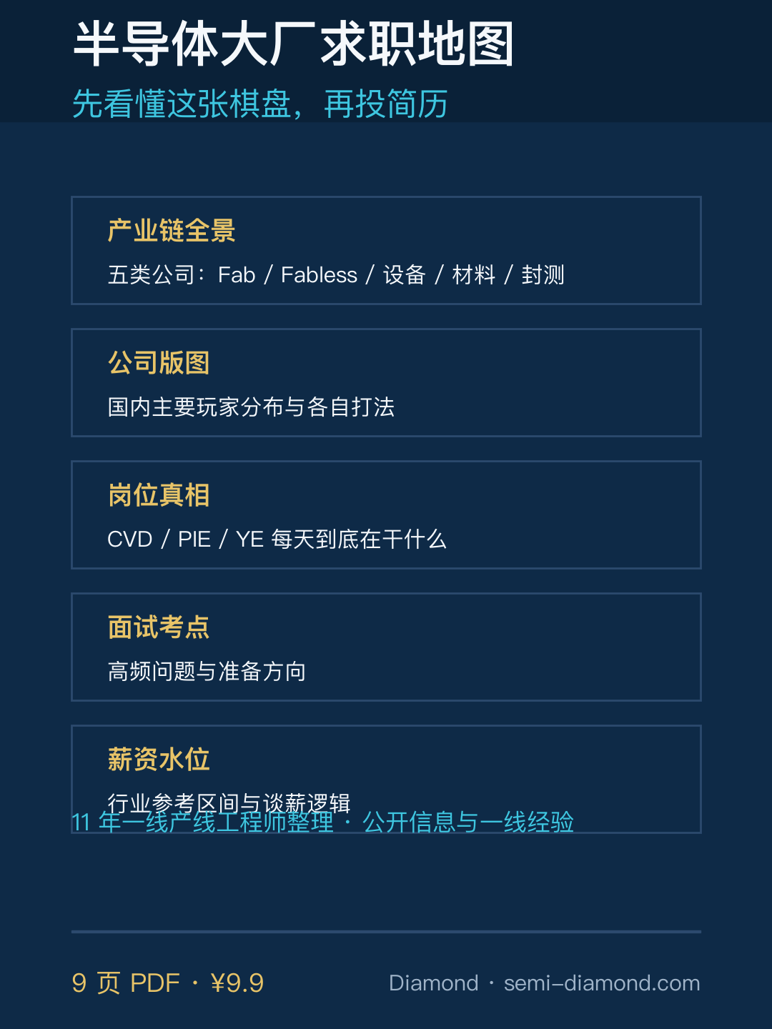 半导体大厂求职地图封面