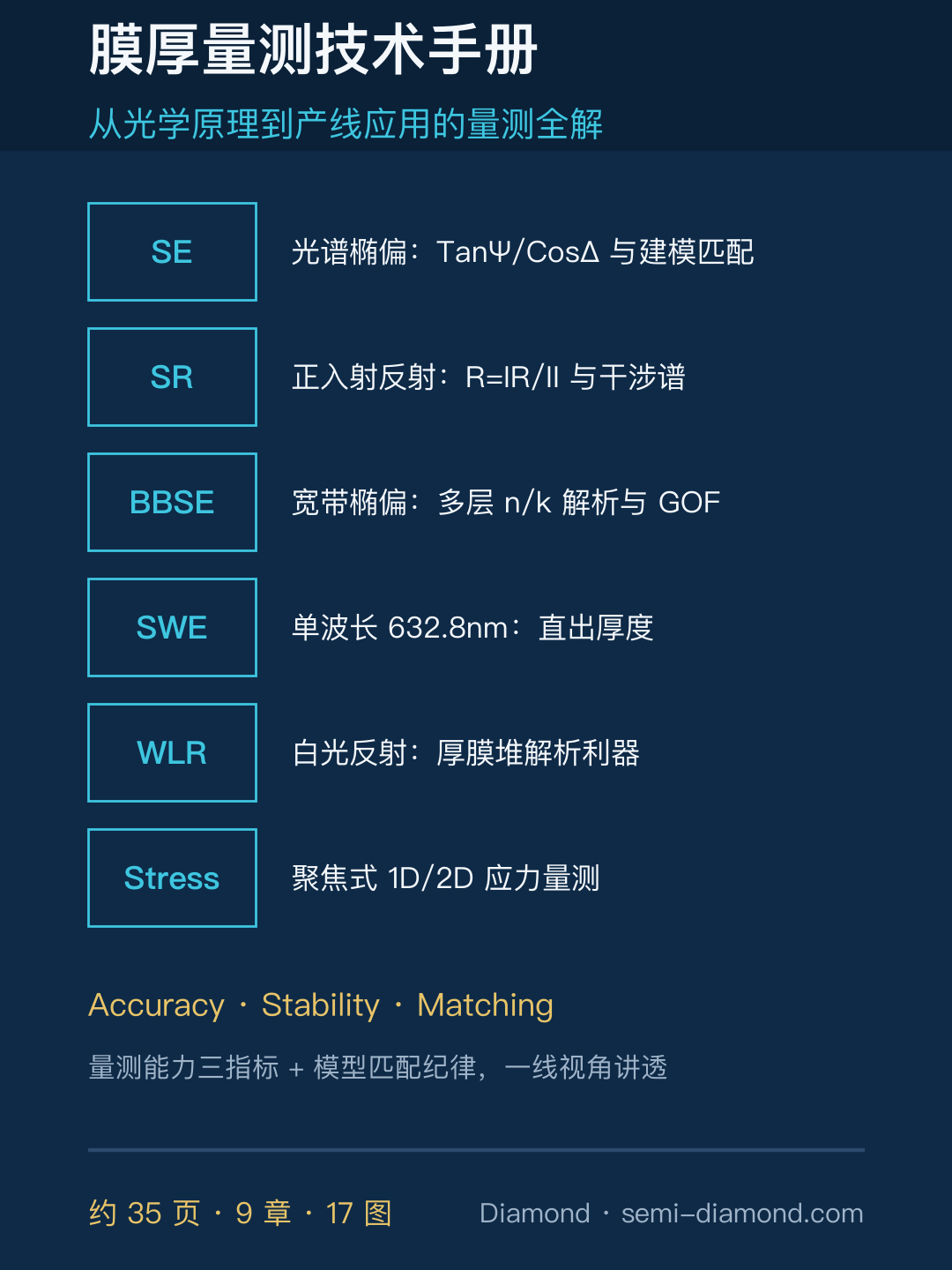 膜厚量测技术手册封面
