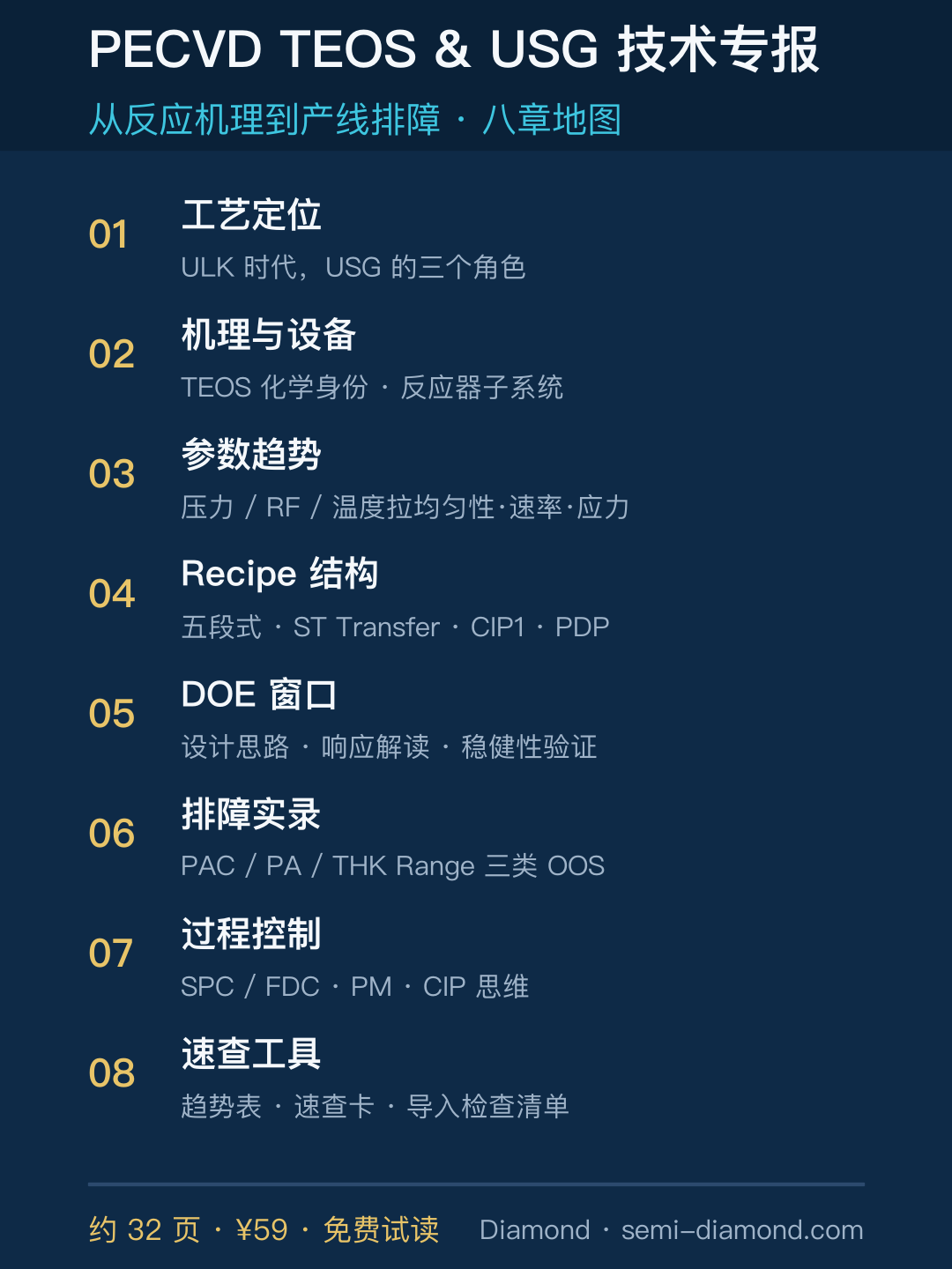 PECVD TEOS & USG 技术专报封面